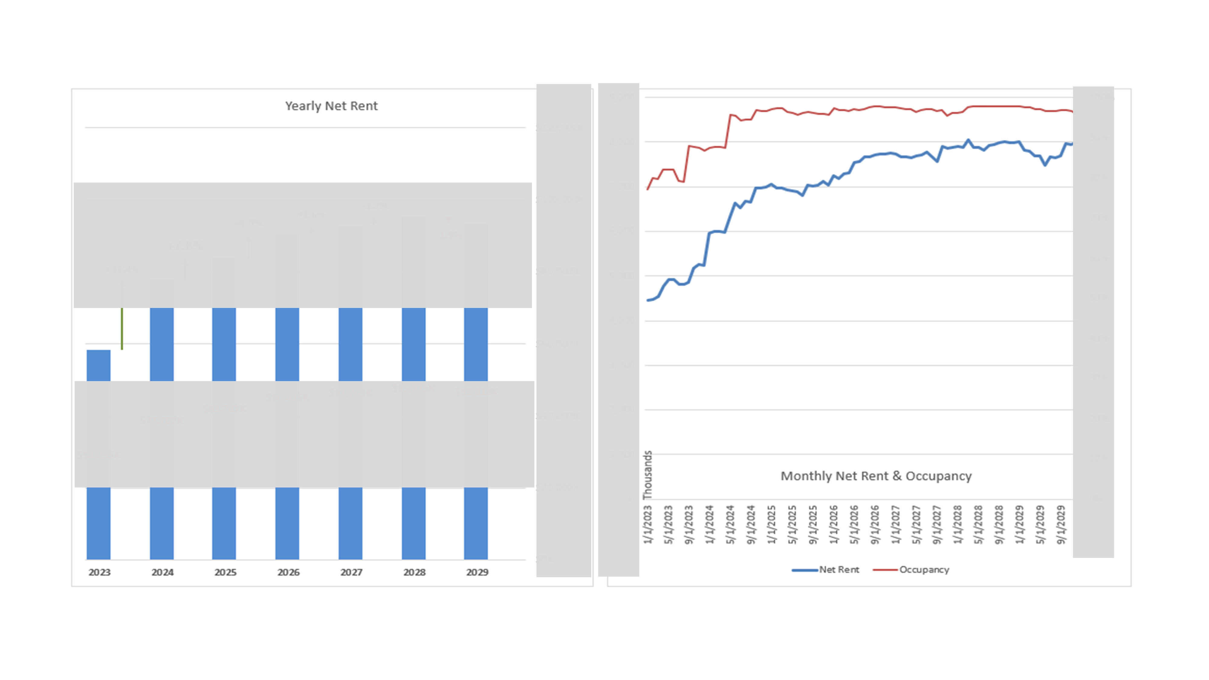 7 Year Net Rent Trend