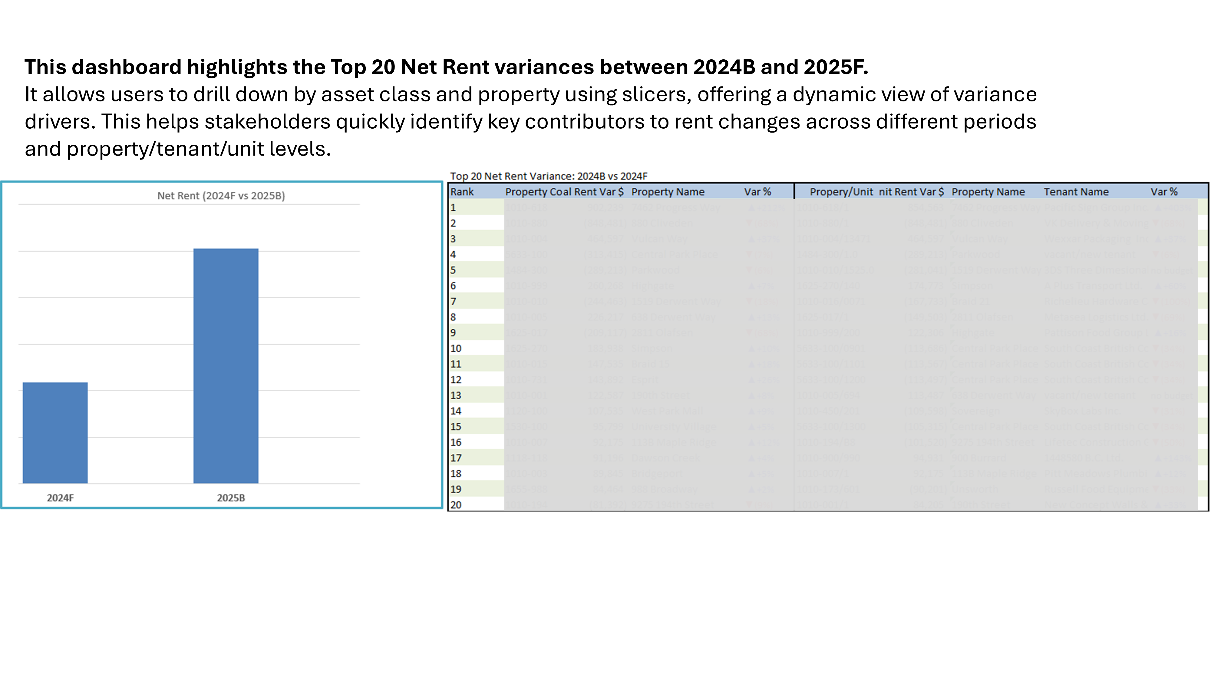 Net Rent Summary