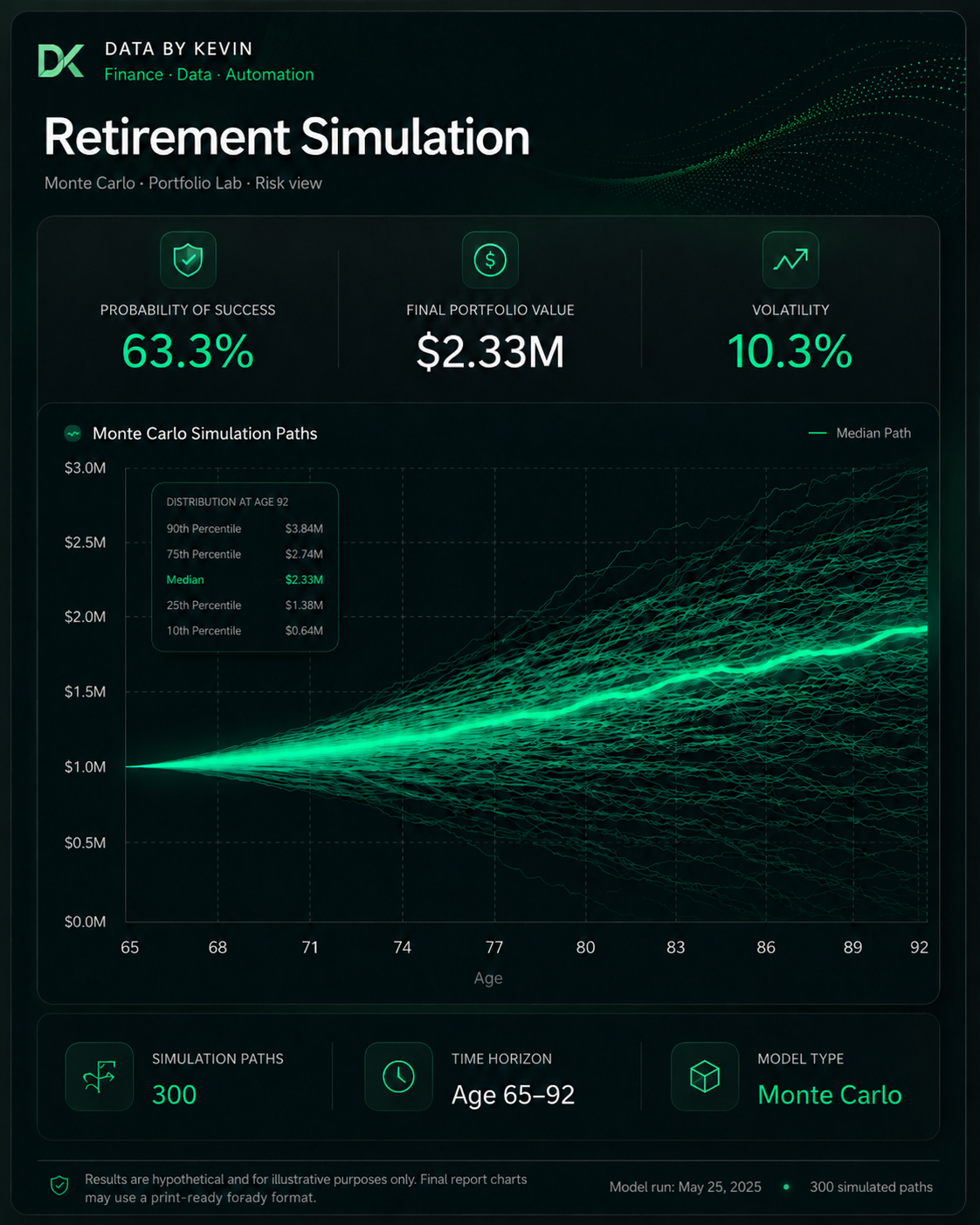 Retirement simulation dashboard preview